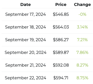 BNB price prediction